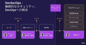 ラック、脆弱性管理ツール「Snyk」の提供を開始