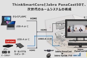 TD SYNNEX、オンライン会議室システムと一体型カメラをバンドル販売