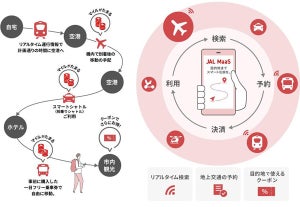 空と地上を組み合わせたリアルタイム経路検索が可能な「JAL MaaS」提供