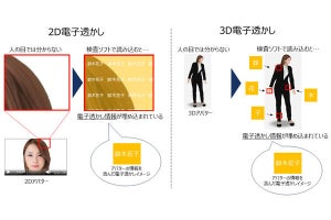 凸版、メタバース上のアバターの唯一性を証明 ‐ NFTや電子透かしを付与