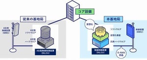 富士通ら、オープン化した5G SA仮想化基地局の商用通信に成功