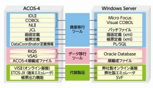 沖縄電力、IBM・NECのメインフレームからWindowsに移行