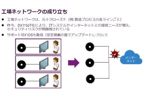 マクニカ流、工場セキュリティ対策のポイント - 生産ラインを止めない運用