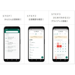 リスクモンスター、営業効率化にスマホアプリでリスクチェック支援