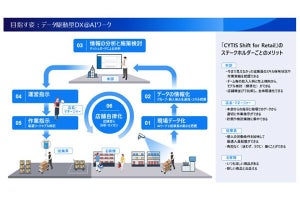 パナソニック、流通店舗のバックオフィス向けSaaS型業務ソリューション