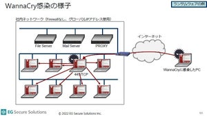 徳丸浩氏が解説! 高度化するサイバー攻撃のトレンドと今考えるべきゼロトラスト