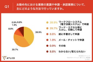 官公庁職員の78%がDX推進の必要性を認識 - エイトレッド調査