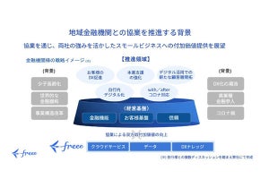 地域金融機関×freeeが提供する企業への業務効率化支援とは？