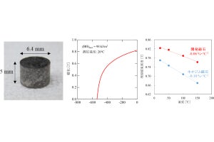 東北大と東芝、ネオジムと同等の磁力を出せるネオジムレス磁石の開発に成功