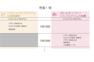 NEC、病院のリハビリ業務におけるプログラム作成をAIで支援