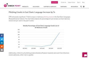 ウクライナ政府狙うサイバー攻撃が196%増加