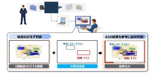 JAL、南紀白浜空港で保安検査を支援するAI技術の実証実験