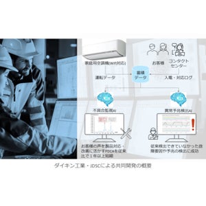 ダイキン工業とJDSC、空調機器のPDCAサイクルを1年以上短縮するAI