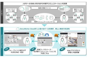 富士フイルムビジネスイノベーション、ドキュメント管理のクラウドサービス