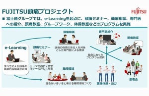 富士通、頭痛対策プログラムの世界的リーダー企業認定 - 頭痛による損失大