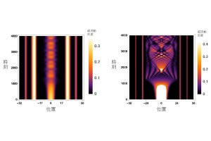 約-270℃まで冷却した原子は気体と液体の特徴を持つことが判明、近大が確認