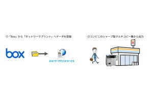 シャープ、Box上の文書・画像をコンビ二でプリントできる新サービス