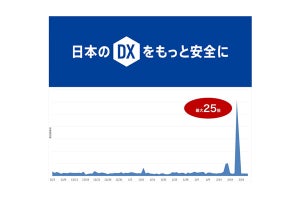 サイバー攻撃の急増に対し、セキュリティ連盟が注意喚起