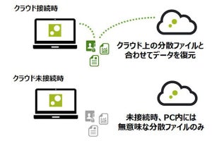 東芝、外出時のPCからの情報漏洩リスクを低減するソリューション