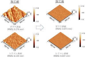 東大、アクリル板と水だけでガラスとシリコン表面の平坦化できる技術を開発