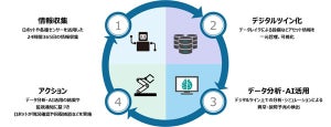 NTTコムウェアら、IOWN構想を見据えたデータセンター省人化への取り組み