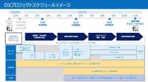 デル、DXアクセラレーションプログラムの中間報告会