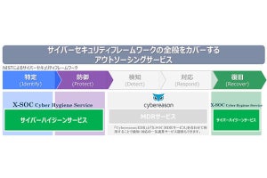 非管理端末の特定から防御・復旧まで可能なサイバーハイジーンサービス