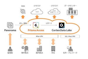 ハイブリッドワークにクラウド提供型セキュリティプラットフォーム - 丸紅ネットワークソリューションズ