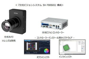 エプソン、色検査工程の自動化に貢献する「分光ビジョンシステム」を発売