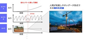 日本製鉄、製鉄現場の重機操業をAIでデジタル化し効率的な技能伝承