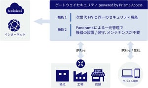 KDDI、セキュアなリモートワークをクラウドで実現する新サービス