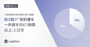 上場準備時の契約管理業務、3割超が契約書を探すために1時間超