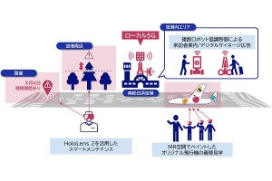 NECら、空港のスマートメンテナンスなどローカル5GとMRの実証実験