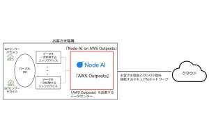 NTTCom、AWS Outpostsにデータ分析ツール組み込んだDXソリューション