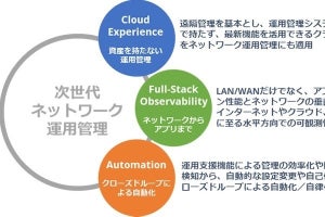 IDC、国内次世代ネットワーク運用管理ソリューション動向に関する調査結果