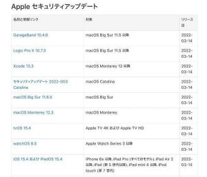 Apple、macOSやiOSを含む複数製品のセキュリティアップデートをリリース