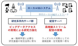 奈良先端大、学内にローカル5G導入で先端的研究と教育環境を提供