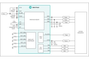 ADIのPMIC、ソニーのGNSS受信LSIのリファレンス電源として認定