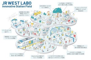 JR西日本、「うめきた（大阪）駅」の新駅ビルを拠点に「JR WEST LABO」始動