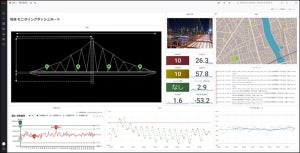 OKI、インフラ構造物の劣化予測をモニタリングするサービス「monifi」提供