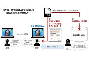 ベネッセ、オンライン英会話レッスンの講師の指導品質向上にAI活用