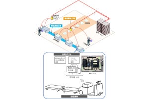 NICTとトヨタ、製造現場向け無線通信安定化評価方法の有効性を実証