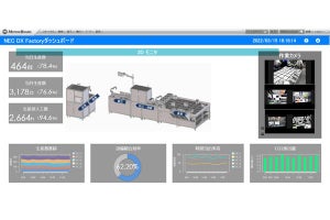 NECとウイングアーク1st、製造業の改善活動へのデータ活用で連携強化