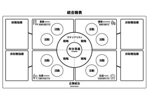 電通、企業価値を4象限で捉える新しいフレームワークを無料公開