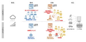 三重県志摩市、ビジネスチャットとRPAにより防災業務を130時間削減