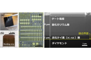 大阪市大など、ダイヤモンド接合GaNトランジスタの作製に成功