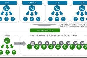 デロイト、アジア圏のスタートアップと大企業をつなぐプラットフォームを展開