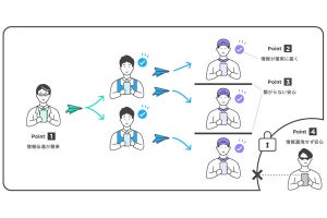 凸版、企業向けWeb連絡網アプリ提供 - 社員とパート間の情報連携を最適化