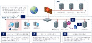 ラック、サイバー攻撃への耐性を確認する自動侵入テストサービス