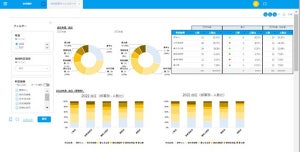 健康経営を支援するソリューション群の展開を開始 - NTTテクノクロス